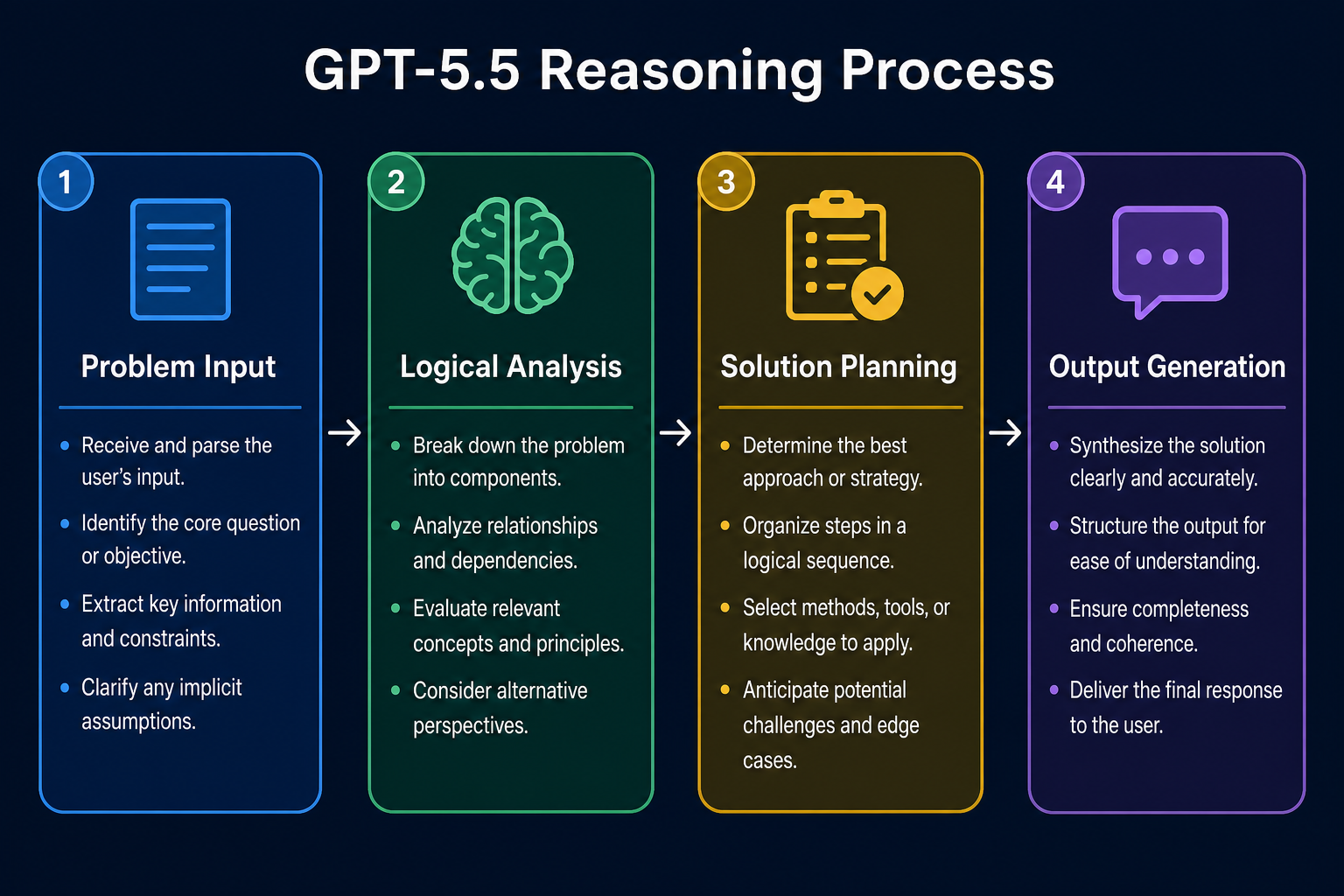 How GPT-5.5 Reasons