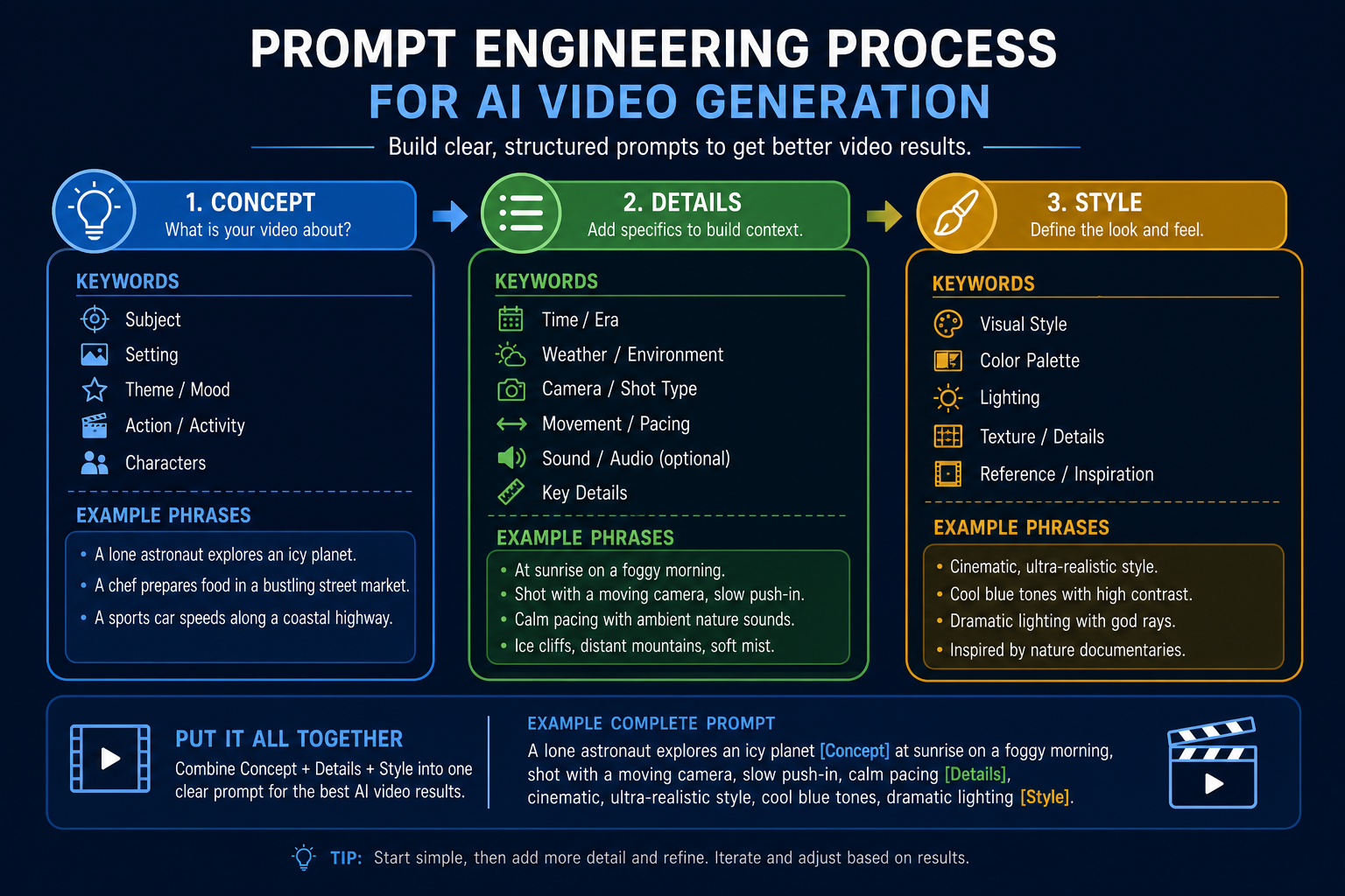 Crafting Effective Prompts