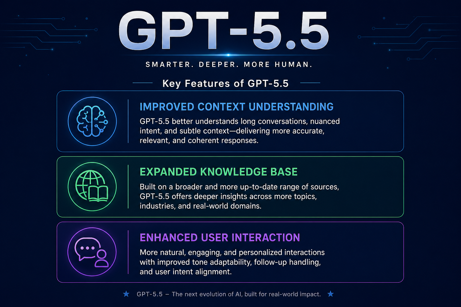 Understanding the Upgrades